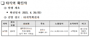 경주시, 코로나19 타지역 확진자 경주동선 