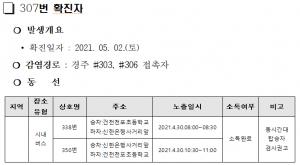 경주시, 코로나 19 추가 확진자 17명(306~323번) 집단 발생