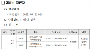 경주시, 코로나 19 추가 확진자 3명(355. 356. 357번) 발생