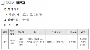 경주시, 코로나 19 추가 확진자 3명(385. 386. 387번) 발생 