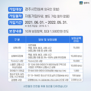 경주시, 모든 시민 대상 ‘시민안전보험’ 재가입