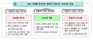 선덕여중, 자유학기제 고교학점제 징검다리 교육과정 모델학교 선정 