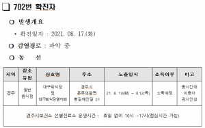 경주시, 코로나 19 확진자(702번) 동선 공개