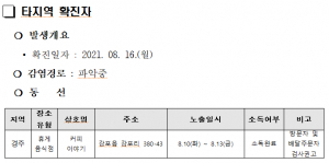 경주시, 코로나19 타지역 확진자 경주 동선 공개