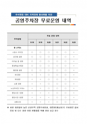 경주시, 추석 연휴 공영주차장 무료 운영