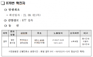 경주시, 코로나 19 추가 확진자 8명(912번~919번) 발생