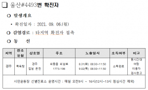 경주시, 타지역 확진자. 917번. 923번 확진자 동선 공개