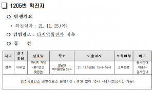 경주시, 코로나 19 확진자(1205번) 동선 공개