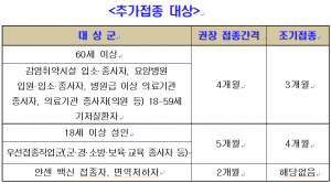 경주시, 12월 한달 간 60세 이상 고령층 추가접종 집중 