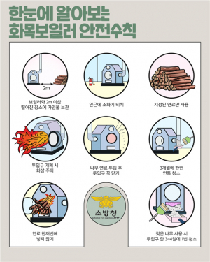 경주소방서, 겨울철 화목보일러 안전사용 당부 