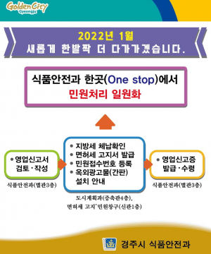 경주시, 올해부터 ‘위생민원 원스톱 서비스’ 실현 