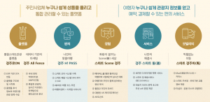 김석기 국회의원 ˝경주시 문체부 지능형 관광도시 공모사업 최종선정˝