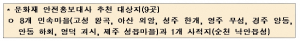 경주시, 양동마을 문화재안전 홍보대사 활동 개시