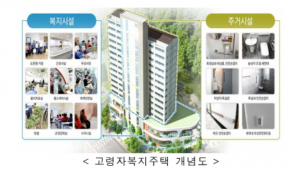 경주시 ˝무장애설계. 텃밭 갖춘 `고령자 맞춤형 임대주택` 들어선다˝