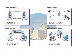 한국수력원자력 ˝5G 특화망으로 원전 재난대응 역량 강화˝