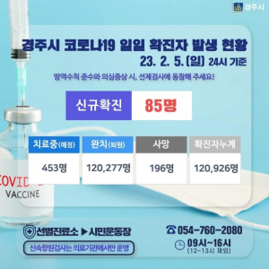 경주시, 5일 코로나 19 추가 확진자 85명 발생
