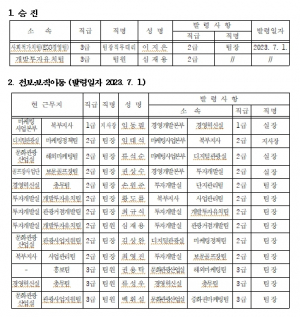 경북문화관광공사, 인사