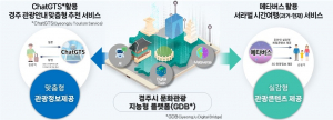 경주시 ˝대화형 AI 챗봇. 서라벌 재연 메타버스 구축˝ 제3차 디지털트윈 사업 추진