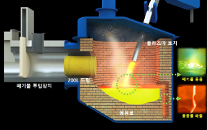 한국수력원자력, 방사성폐기물 부피 줄이는 플라즈마 처리기술 개발