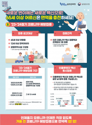 경주시, 2023-2024절기 코로나19 예방접종