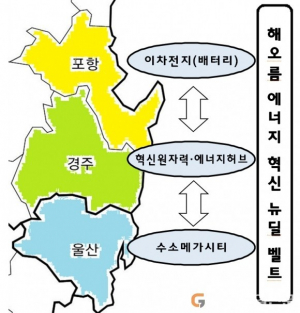 “경주위한!에너지드림” 제1차 분기포럼, “동아시아와 원자력”