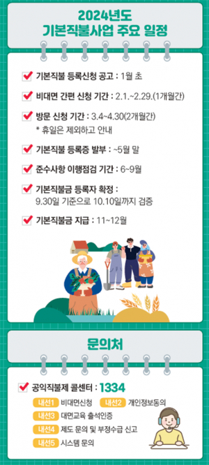 국립농산물품질관리원 경북지원 경주사무소 