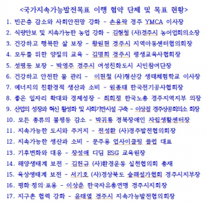 경주시, 탄소중립 실천 선도도시 도약! 지역 17개 단체와 ‘국가지속가능발전목표’ 이행 협약