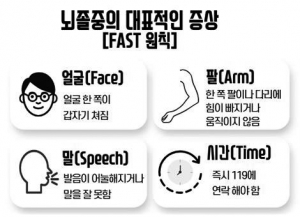 [건강칼럼] 시간을 다투는 생사의 갈림길 뇌졸중