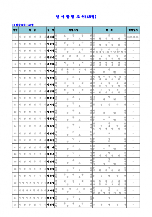 경주시 2025년 하반기 정기인사 단행