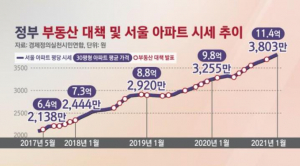[최병헌 금융칼럼] 부동산 투기 억제인가, 자영업자 생계 억제인가?