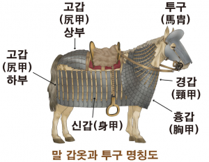 경주 황남동 1호 목곽묘서 신라 장수 추정 인골·금동관 출토