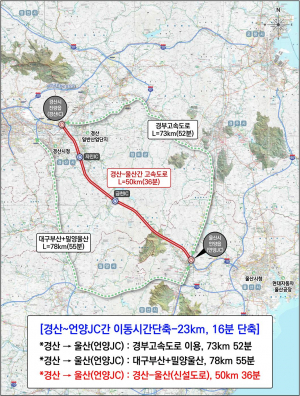 경북·울산,‘산업 혈맹’맺고 고속도로 조기건설 총력전