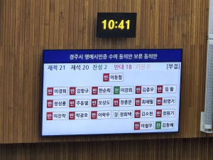 경주 명예시민증 보류안, 이강희의원 김동해의원 단 두명만...