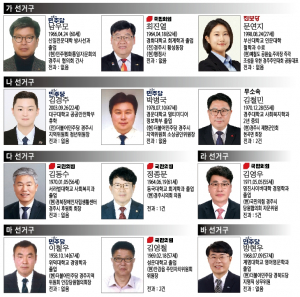 [ 6·3 지방선거 ]  6·3지방선거 열기 본격화예비후보 등록 속속 이어져