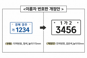 경주시, 이륜자동차 전국번호판 제도 본격 시행