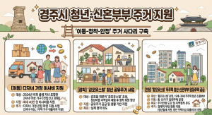경주시, 청년·신혼부부·다자녀 ‘주거 사다리’구축 나선다