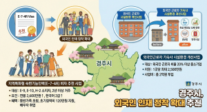 경주시, 외국인 인재 정착 지원 확대…숙련기능인력 비자 추천 추진