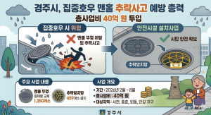 경주시, 침수취약지 맨홀 추락방지시설 설치 추진…시민 안전 강화