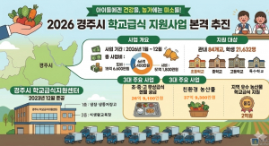 경주시, 학교급식지원센터 운영… 2만 1,600여명 학생에 ‘지역 먹거리’ 공급
