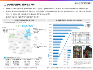 1분기 경북 방문객 전년비 5.3% 늘어
