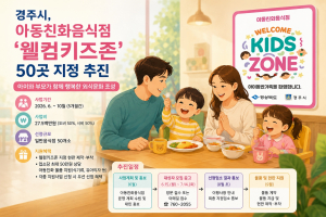“아이와 함께 오세요” 경주시, 웰컴키즈존 음식점 50곳 지정