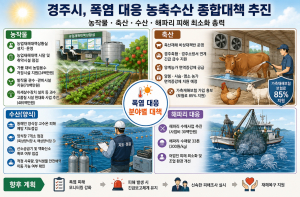 경주시, 폭염 대응 농축수산 종합대책 가동… 분야별 피해 최소화 총력