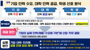 경북도, 기업이 원하는 인재와 대학이 키우는 인재 차이 확인했다